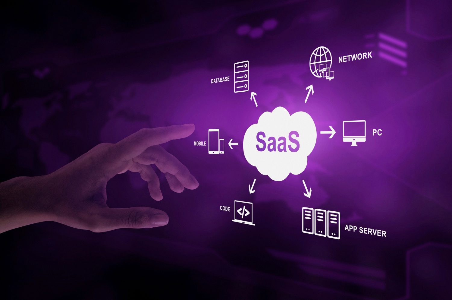 HPL Digital Marketing discusses how to measure ROI for your SaaS Marketing Campaigns